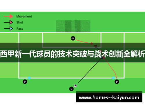 西甲新一代球员的技术突破与战术创新全解析