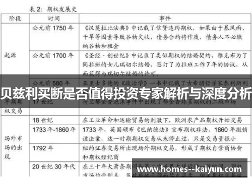 贝兹利买断是否值得投资专家解析与深度分析