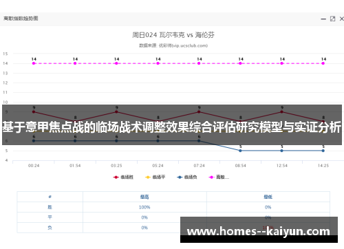 基于意甲焦点战的临场战术调整效果综合评估研究模型与实证分析 基于意甲焦点战的临场战术调整效果综合评估研究模型与实证分析
