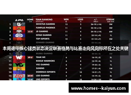 本周德甲核心球员状态决定联赛格局与比赛走向风向标所在之处关键 本周德甲核心球员状态决定联赛格局与比赛走向风向标所在之处关键