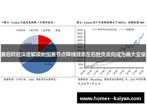 赛后欧冠深度解读附加赛节点锋线效率左右胜负走向成为最大变量 赛后欧冠深度解读附加赛节点锋线效率左右胜负走向成为最大变量