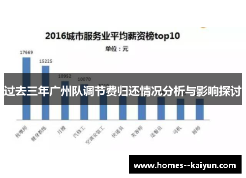 过去三年广州队调节费归还情况分析与影响探讨 过去三年广州队调节费归还情况分析与影响探讨