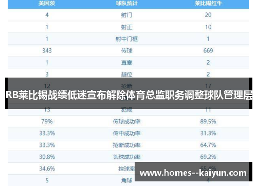 RB莱比锡战绩低迷宣布解除体育总监职务调整球队管理层 RB莱比锡战绩低迷宣布解除体育总监职务调整球队管理层